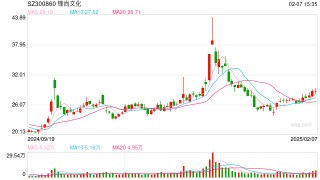 亚冬会溢出效应明显 上市公司积极布局冰雪经济