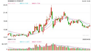 小米SU7事故引发智驾安全担忧，激光雷达概念股集体大涨