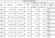 片仔癀遭原材料“狙击”：提价难抵成本压力