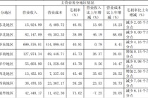 片仔癀遭原材料“狙击”：提价难抵成本压力