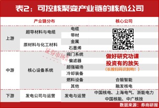 突破压力位！高盛等接连买进A股这个方向