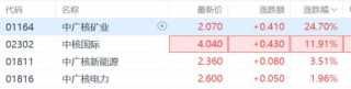 A+H核能狂飙！科技巨头纷纷押注，Meta 20年长协大单打响“抢核第一枪”?
