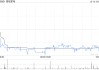 海信家电拟回购注销39.36万股限制性股票