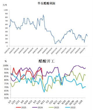 甲醇：有反弹可能