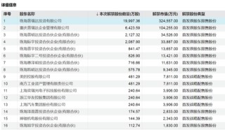 下周，A股解禁超420亿元