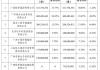 国富人寿再度迎来股东变阵，注册资本或增至19.96亿元，成立6年亏超10亿后何时盈利？