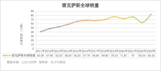 雷克萨斯在沪独资建厂？谈判近尾声