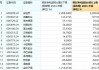 净利润预增最高超2200%！吃喝板块大获青睐，食品ETF（515710）春节前5日吸金超2400万元！