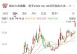 刚刚，集体大涨！机构预测业绩高增长名单出炉