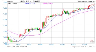 刚刚，央行、外汇局出手！