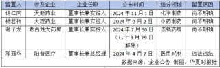 监管风暴医疗反腐双管齐下，医药领域多名高管被留置