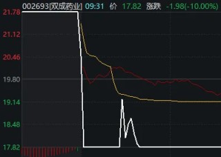 10:16开始走V但午后回落，今天A股算不算“牛回头”？