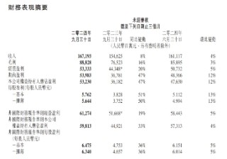 内外利好共振，美联储降息预期升温，腾讯三季报“秀肌肉”，港股互联网ETF（513770）涨近2%