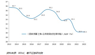 粤开证券首席经济学家、研究院院长罗志恒：未来我国可从政策、“出海”和科技创新等方面入手，应对外部冲击