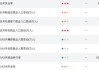 日元危机？实质工资四连降，债市恐慌，美日多头再开冲锋
