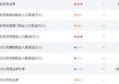 日元危机？实质工资四连降，债市恐慌，美日多头再开冲锋