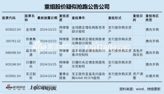 长盈通上市后业绩持续“变脸” 重组信披前夕股价一度涨停 或涉内幕信息泄露