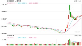 开源证券田渭东：A股变革带来深远长期的影响（附操作策略）