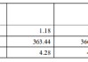 渝农商行：2024年不良贷款率1.18% 较上年末下降0.01个百分点