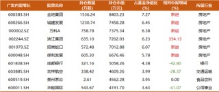 震荡行情下，主动权益基金经理如何创造超额收益？