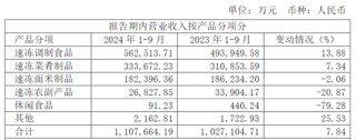 股东、高管套现超48亿后，安井食品又要赴港上市？