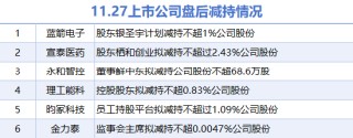 11月27日上市公司减持汇总：宣泰医药等6股拟减持（表）