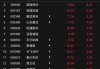 “深海科技”火了！多家上市公司披露