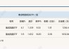行业ETF风向标丨政策利好“突袭”，集成电路ETF半日涨6%