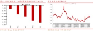 华西策略：“新质牛”步入2.0阶段 震荡巩固后行情将走的更稳健