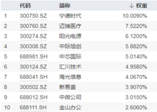 双创板块逆市活跃！半导体+通信设备喜迎密集利好，硬科技宽基——双创龙头ETF（588330）最高上探0.85%