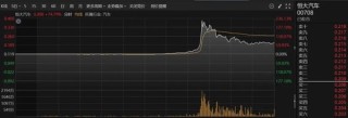 接盘恒大汽车？广汽集团回应：不实！