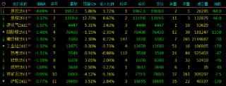 午评：黑色系期货跌幅领先 焦炭跌超4%