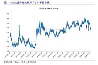 险资年内举牌5家银行， 除了股息率，背后还有什么秘密？