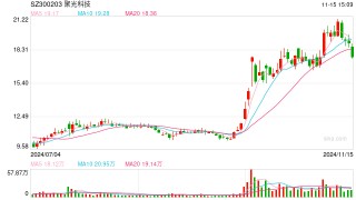 聚光科技控股股东股份遭司法冻结，应妥善解决控制权稳定性和市场信心问题