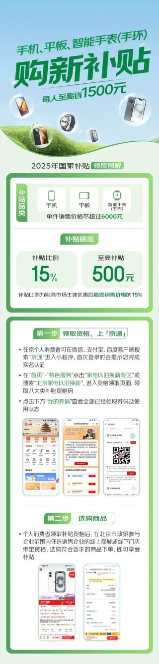 北京购买手机等数码产品可享补贴，实施细则来了