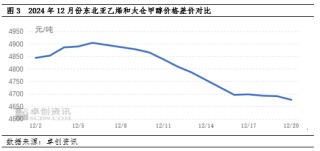 甲醇：去库与下游停车预期博弈，江苏甲醇低点抬升