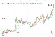 创新药 ETF 国泰大涨 4.39%点评