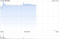 知行科技午前涨逾7% 公司近期迎来多重利好