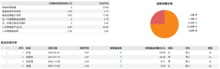 蛰伏一年再出山：公募老将张帆重返资管战场 掌舵先锋基金再启新程