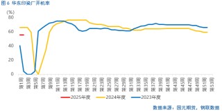 【烧碱】烧碱2502、2503合约封于涨停板