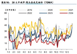 ETF日报：建材、钢铁当前估值较低，若复苏趋势进一步增强或地产政策超预期时，或有阶段性行情，可以关注