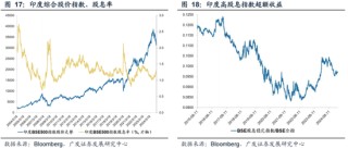 广发策略：港股是天然更适合投资高股息的市场