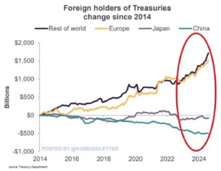 金价见顶的信号是什么？