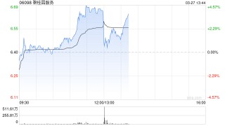 碧桂园服务发布年度业绩 股东应占溢利18.08亿元同比大幅增加518.59%