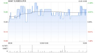 太古股份公司B于10月23日斥资405.33万港元回购39.5万股