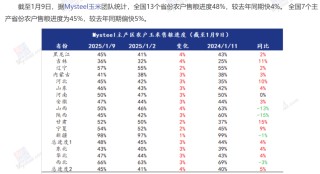 【市场聚焦】玉米：熊市末端