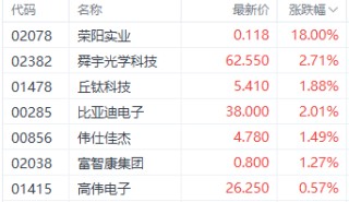 全球智能手机市场复苏 国内消费电子股“春天”来了？