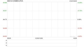 太古股份公司A10月24日斥资1254.54万港元回购19.4万股