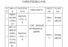 华夏银行扬州分行被罚60万元：以贷款、贴现资金等转作存款或保证金，虚增存款