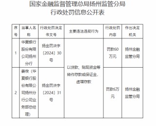 华夏银行扬州分行被罚60万元：以贷款、贴现资金等转作存款或保证金，虚增存款